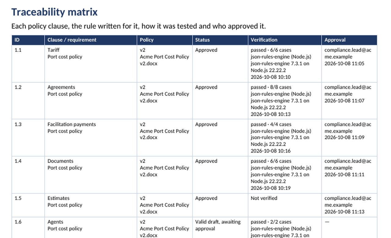 The traceability matrix in an audit evidence report: each policy clause, its rule, its engine test results and who approved it